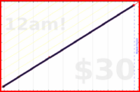 eendividi/morecode's progress graph
