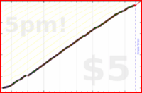 d/freshtask's progress graph