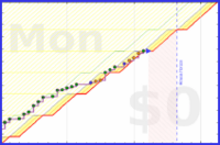 pjh/work's progress graph