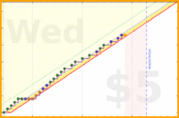 tjb/sleep3's progress graph