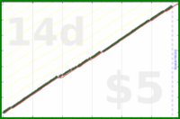 shanaqui/weeklyfocusfinder's progress graph