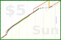 olimay/clocktower's progress graph