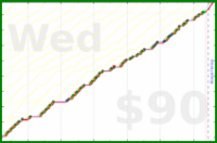 d/pull's progress graph