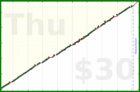 meta/zombiequeen's progress graph