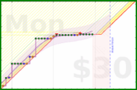 travisp471/stretch's progress graph