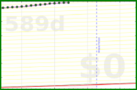 olimay/workerbee's progress graph