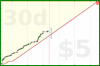 baronvonchickenpants/playlikeachampion's progress graph