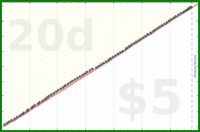 shanaqui/quickbooks's progress graph