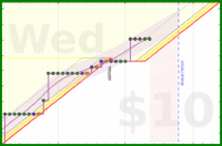 travisp471/stretch's progress graph