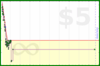 styrke/todiydays's progress graph