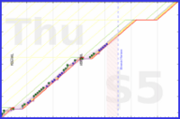 jooyous/russian's progress graph