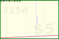 yebyenw/elleniki's progress graph