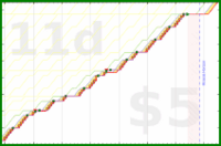 b/freshme's progress graph