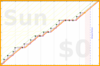pjh/eout's progress graph