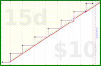 joboman555/meta-monthly-goal's progress graph