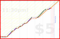 mbork/ledger's progress graph