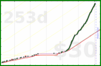 brennanbrown/blogging's progress graph