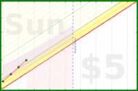 few_words/am-coworkly's progress graph