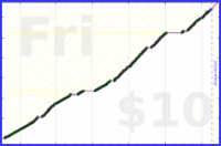 byorgey/summarize's progress graph