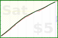 anirudh0102/expendedcalories's progress graph