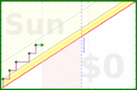 haribol/1s_bedtime-krsnabook's progress graph