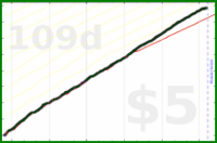 m/intentional_hours's progress graph