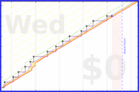 pjh/eout's progress graph