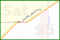 brittany1243/fruit's progress graph