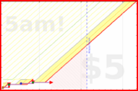 spookane/habitude's progress graph