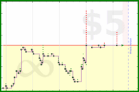 shanaqui/2026books's progress graph