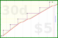 rubygagotoku/screws's progress graph