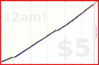 styrke/pushups's progress graph