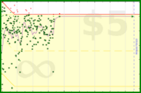 b/weight's progress graph