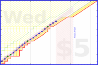 vikraman/productivity_pulse's progress graph