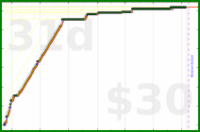 youkad/phd_afternoon's progress graph