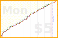 koneida/poetry-grind's progress graph