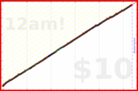 sprachprofi/pretty's progress graph