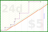 travisp471/paint's progress graph