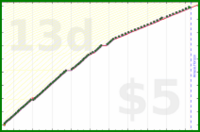 utf9k/bookmarks's progress graph