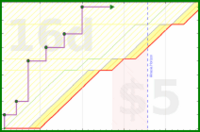rubygagotoku/journal's progress graph