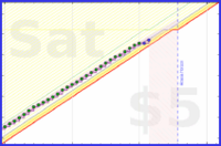 travisp471/sleep_v2's progress graph