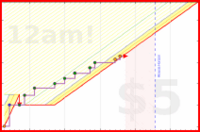 dprianti3/whywefearaireview's progress graph