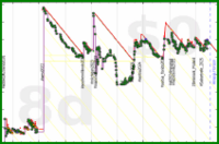 scarabaea/photos_remaining's progress graph