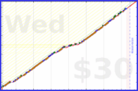olimay/emotionalresiliency's progress graph