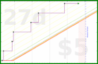 dprianti3/weaponsmath's progress graph