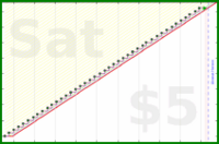 shanaqui/amslergrid's progress graph