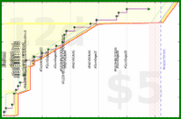 powz/finishedreads's progress graph