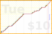 joboman555/wel-walks's progress graph