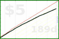 m/firsthour's progress graph