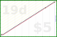 shanaqui/healthcheck's progress graph